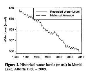 figure2(2009report)