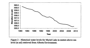 figure2(2012report)