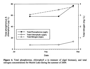 figure4(2009report)