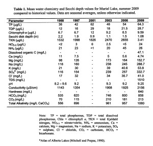 table1(2009report)