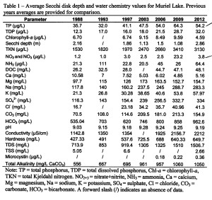 table1(2012report)