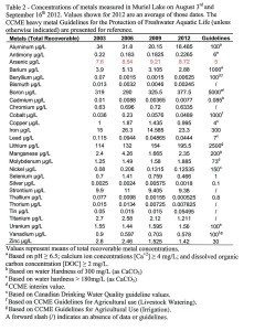 table2(2012report)