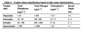 tablea(2012report)